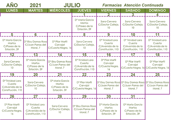 Farmacia de guardia Julio