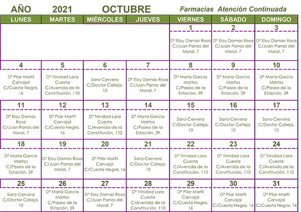 Farmacia de guardia Octubre